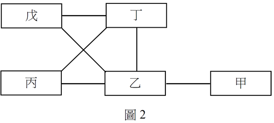 如何破解指考化學 大考中心