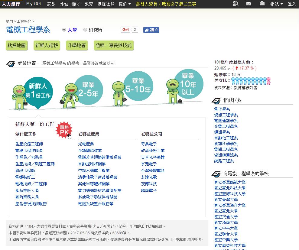 如何運用線上資源進行選填志願 大考中心