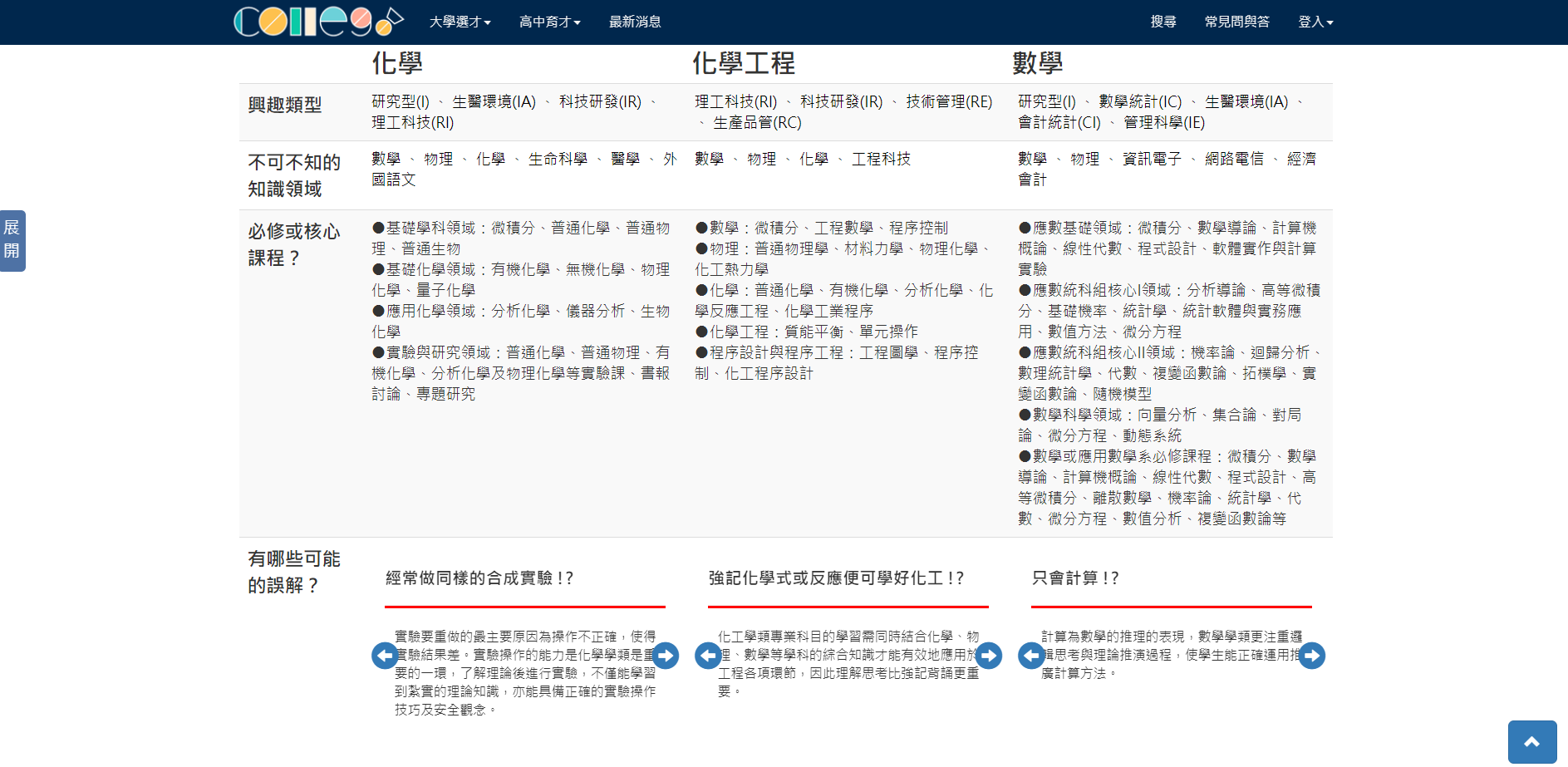 將化學、化學工程、數學學類加入比較，可以獲得該比較頁面。  另外，學群與學系，亦提供比較功能。