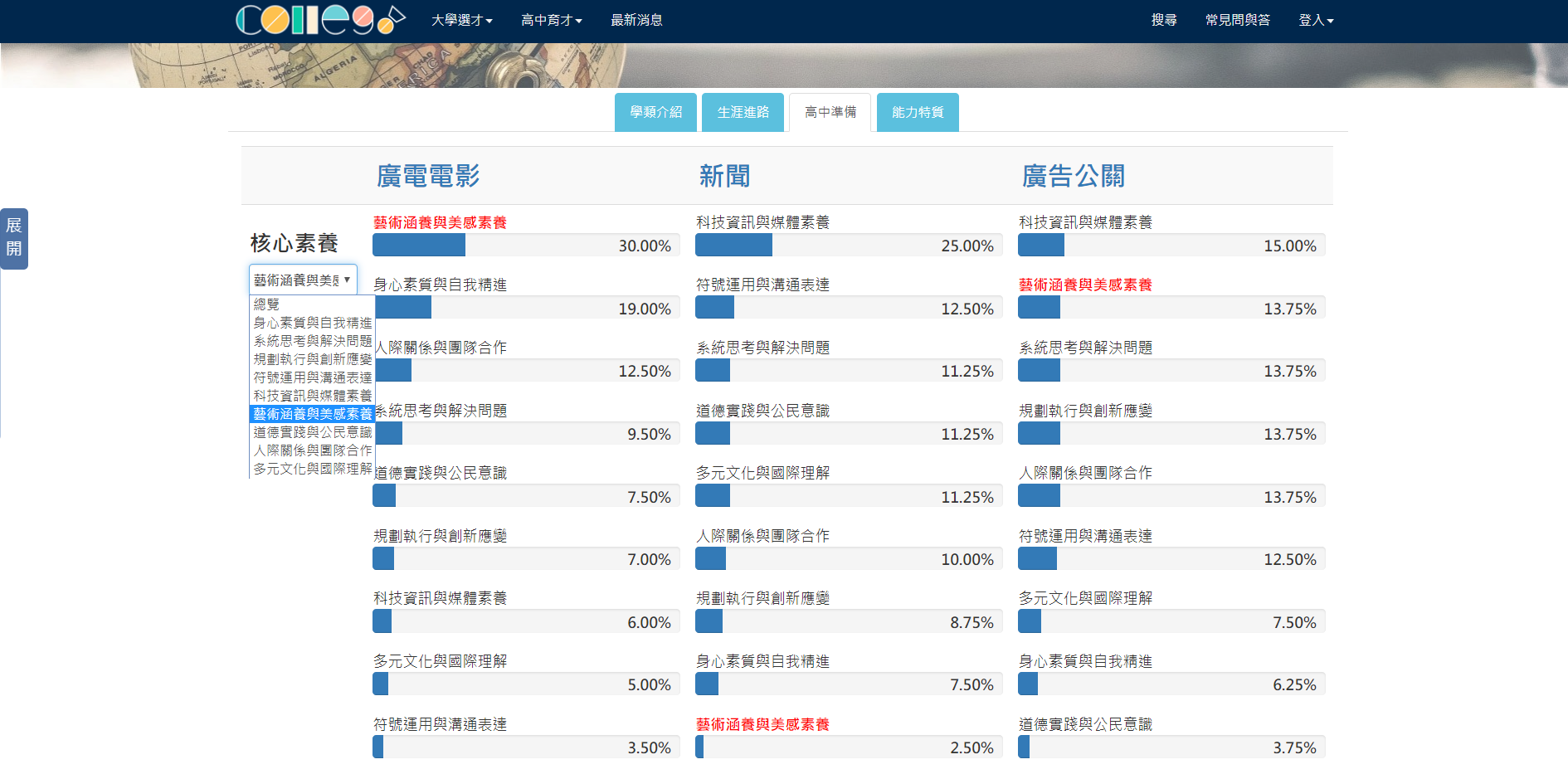  ColleGo!系統上「廣電電影」、「新聞」與「廣告公關」學類於「高中準備」類別的比較頁面。