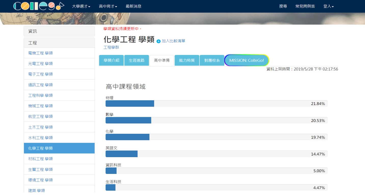 ColleGo!上化學工程學類關於「高中準備」的頁面