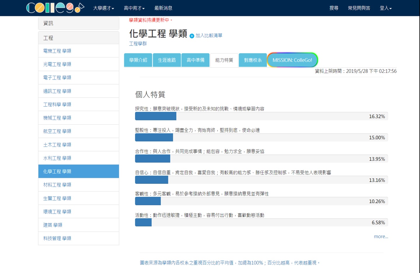 ColleGo!上化學工程學類關於「能力特質」的頁面