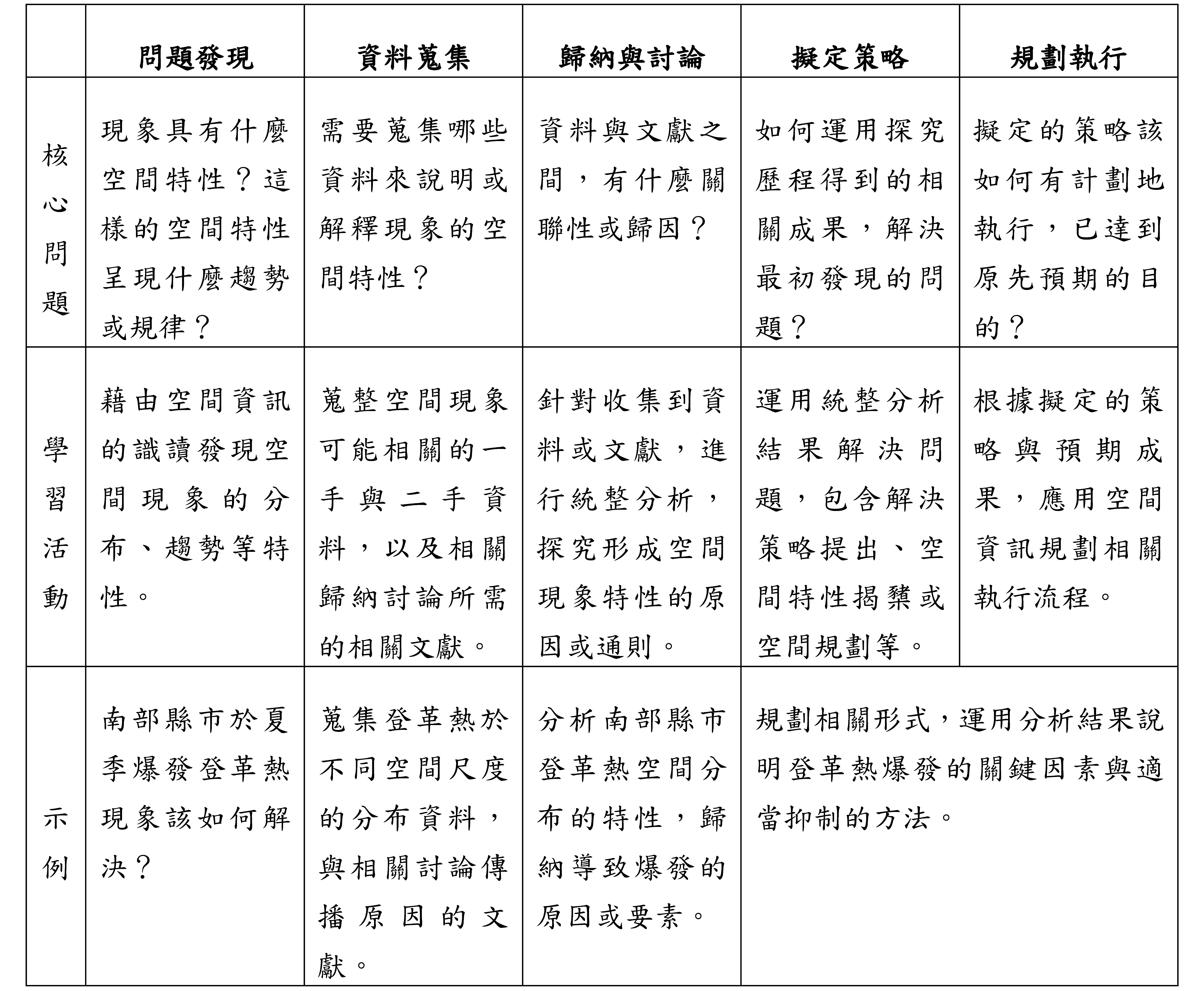 109學年度學科能力測驗社會考科 地理 試題特色 大考中心