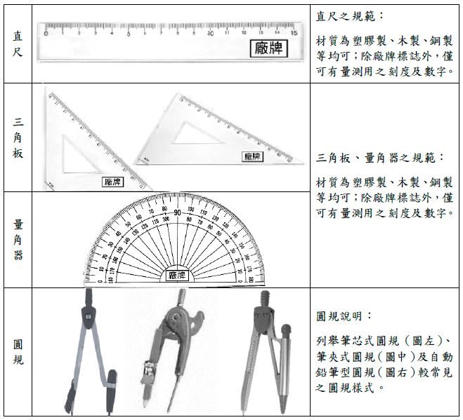 尺類與圓規等作答輔助工具之實物圖例及規範